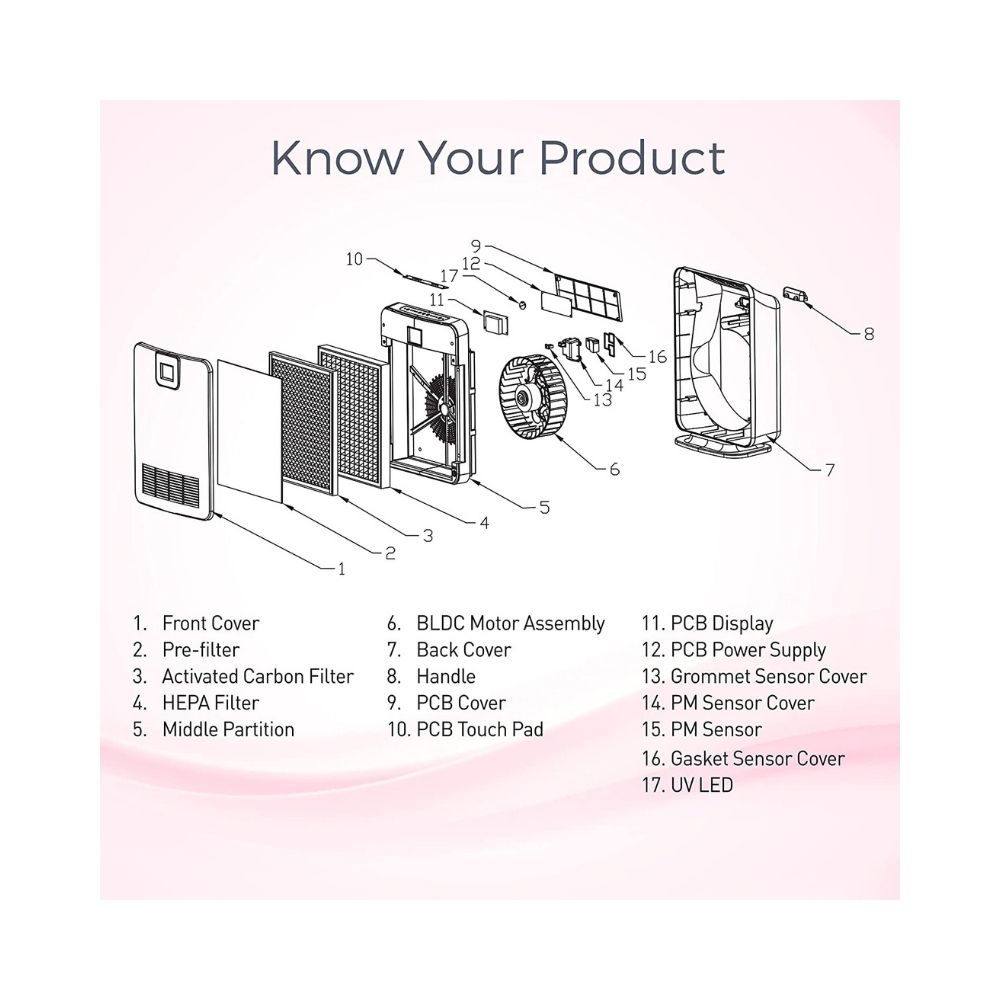 Kent 15008 Alps UV Air Purifier