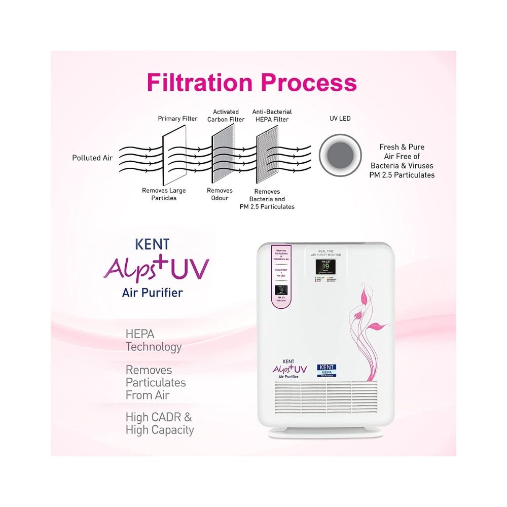 Kent 15008 Alps UV Air Purifier