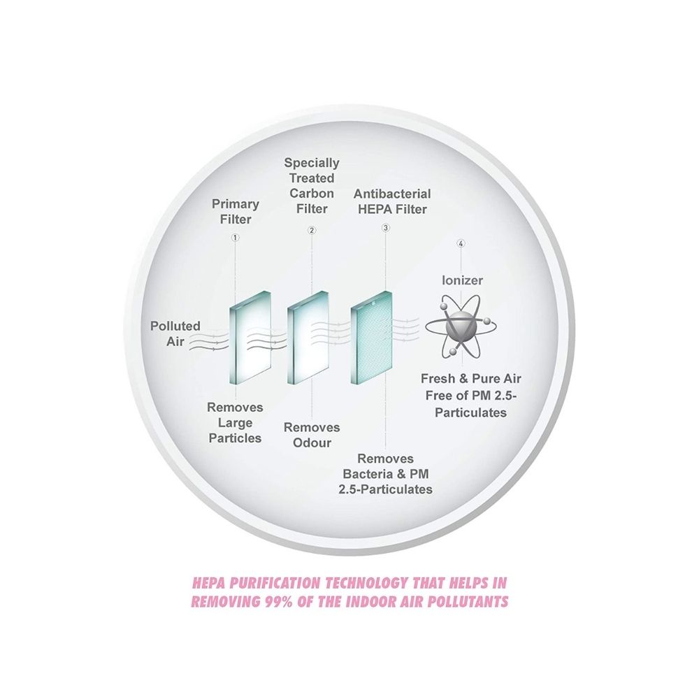 Kent ALPS 55-Watt Air Purifier White