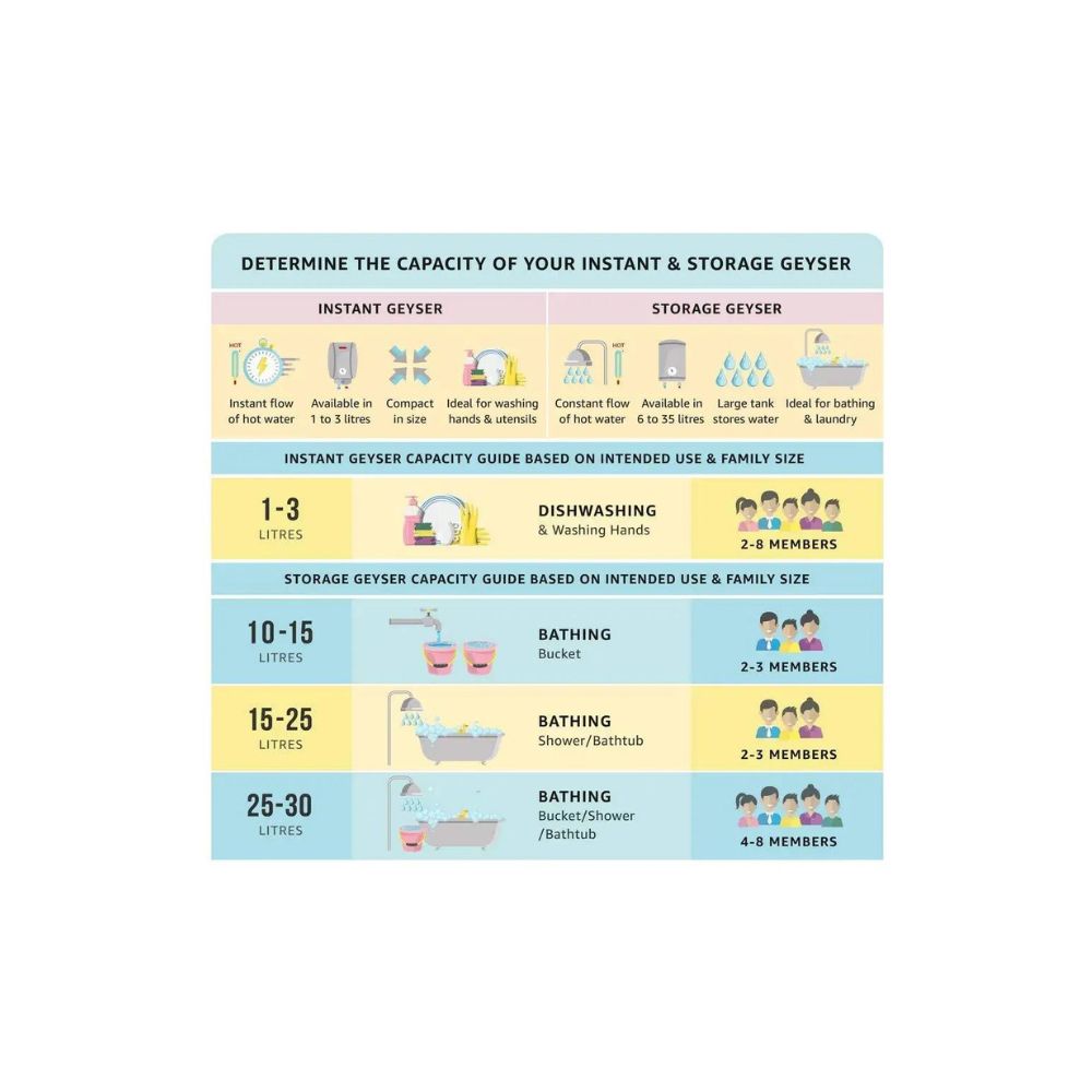 Bajaj Shakti Plus Storage 15-Litre Vertical Water Heater Ivory