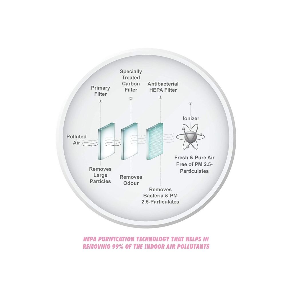 Kent Aura Room Air Purifier 60-Watt with HEPA Technology White