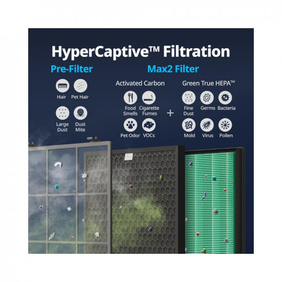 AIRMEGA Max 2 Air Purifier Replacement Filter Set for 300300S