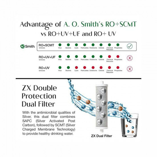 AO Smith Z5 Water Purifier
