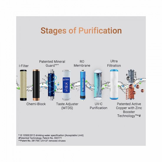 Aquaguard Aura RO UV UF Taste Adjuster MTDS with Active Copper Zinc 7L water purifier