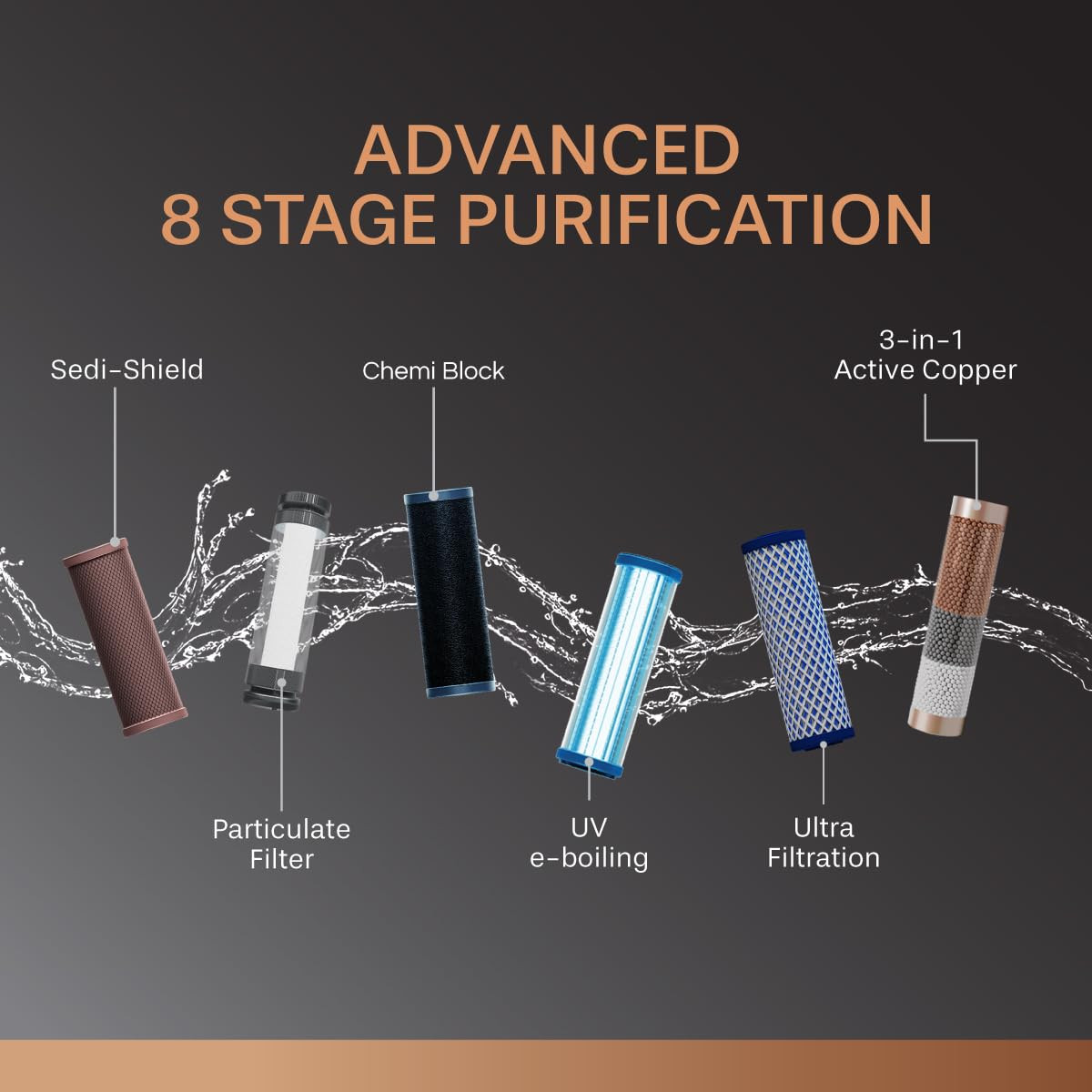 Aquaguard Neo 8-Stage UVUFActive Copper Tech Water Purifier Suitable for Municipal Water Only TDS 200 ppm