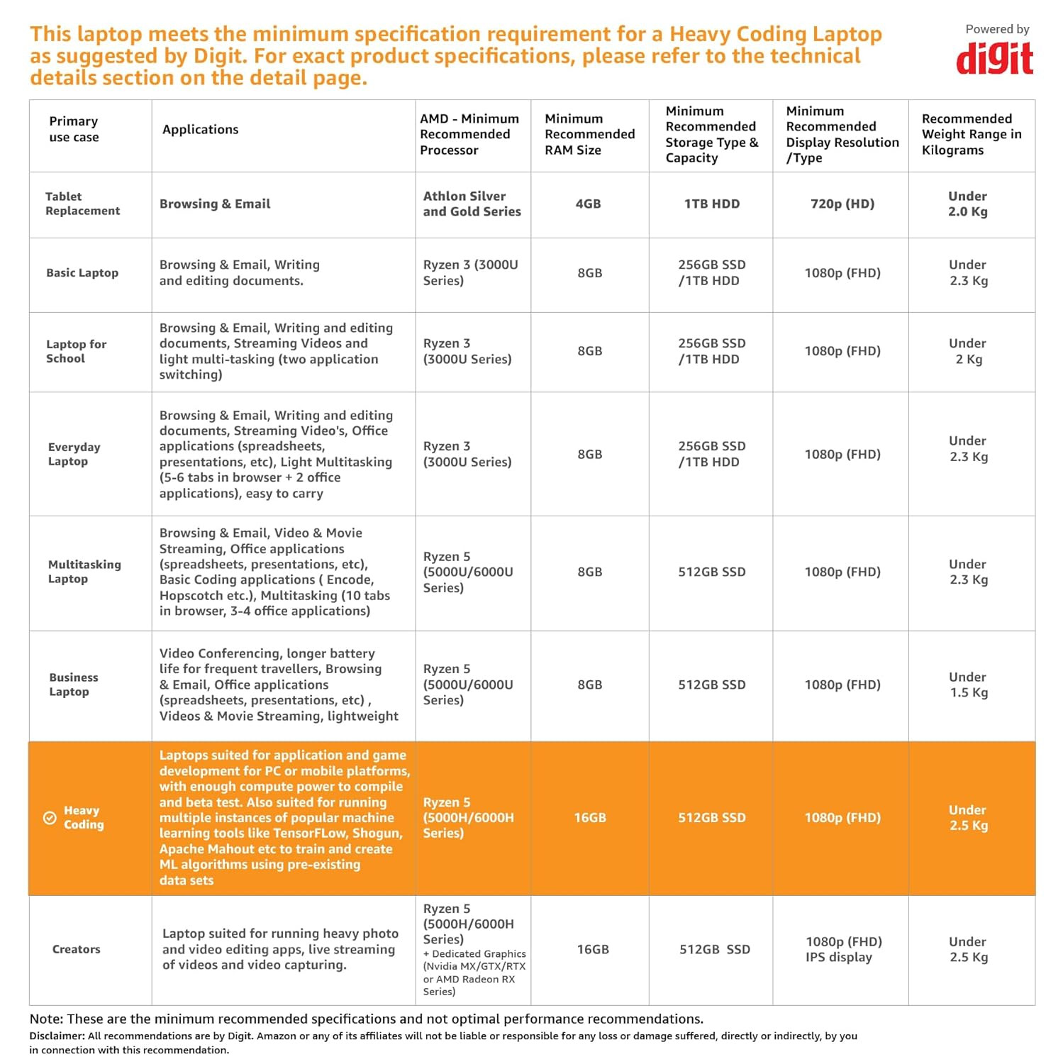 ASUS Vivobook Go 15 2023 AMD Ryzen 5 7520U 156 3962 cm FHD Thin Light Laptop 16GB512GB SSDWindows 11Office 2021Alexa Built-inMixed Black163 kg E1504FA-NJ542WS