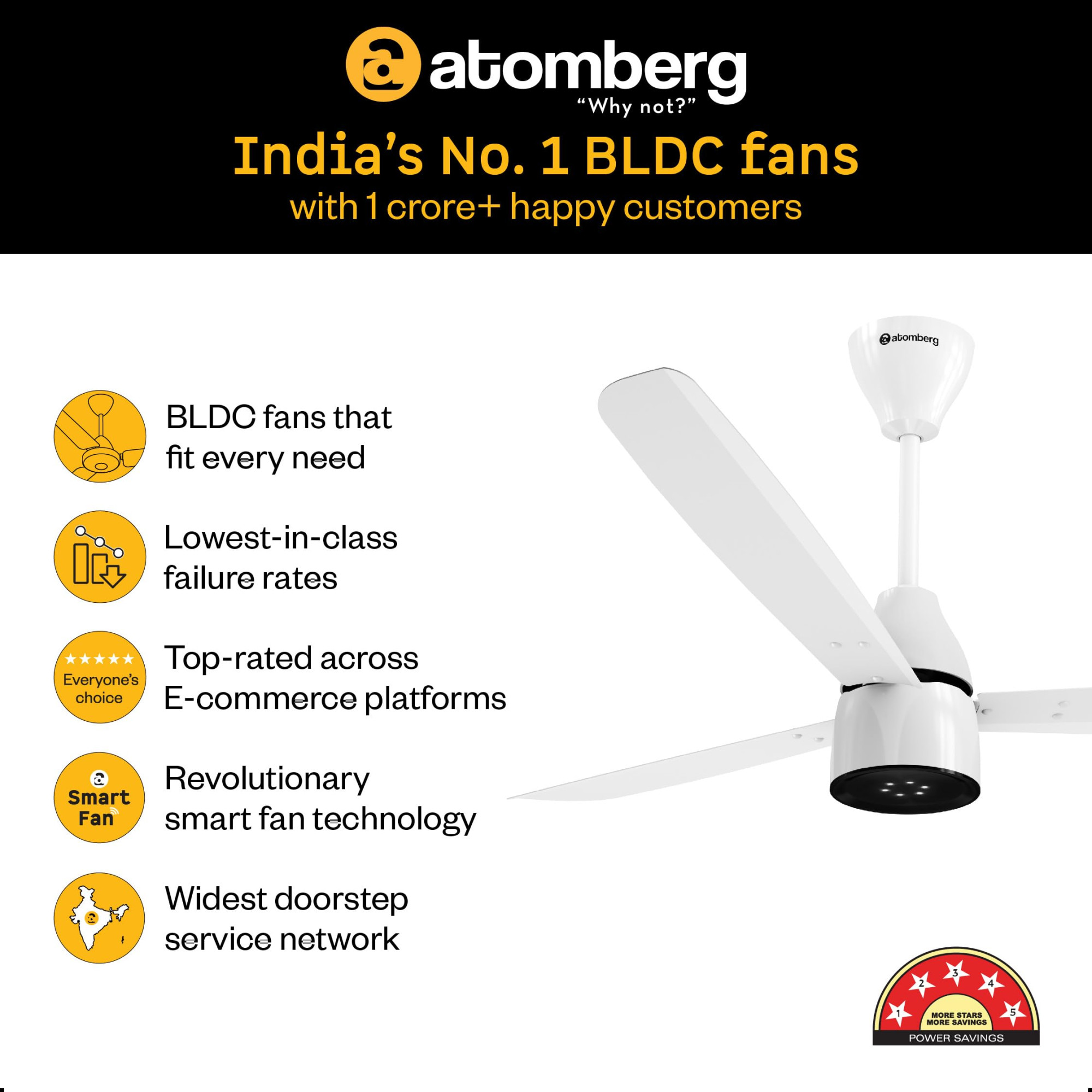 atomberg Renesa Enzel 1200mm BLDC Ceiling Fan with Remote 5 star Advance Air Technology LED Speed Indicator Low Noise Sleek Design Power Saving 3 Year Warranty Gloss White