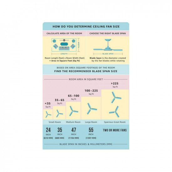 Bajaj Grace Neo BBD 1200 mm High speed Ceiling fan