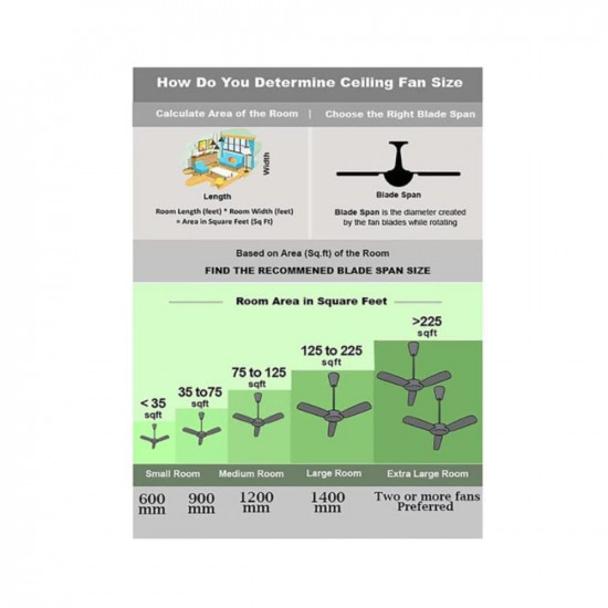 Bajaj Grace Neo BBD 1200 mm High speed Ceiling fan