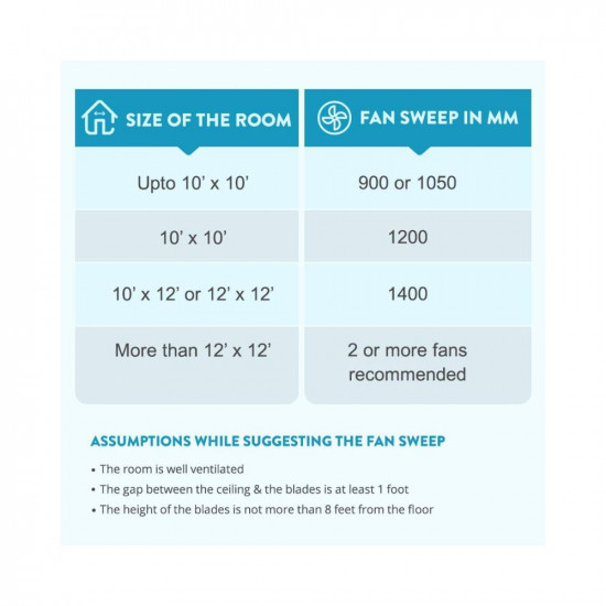 Bajaj Speedster 1200 mm Economy Ceiling Fan Brown