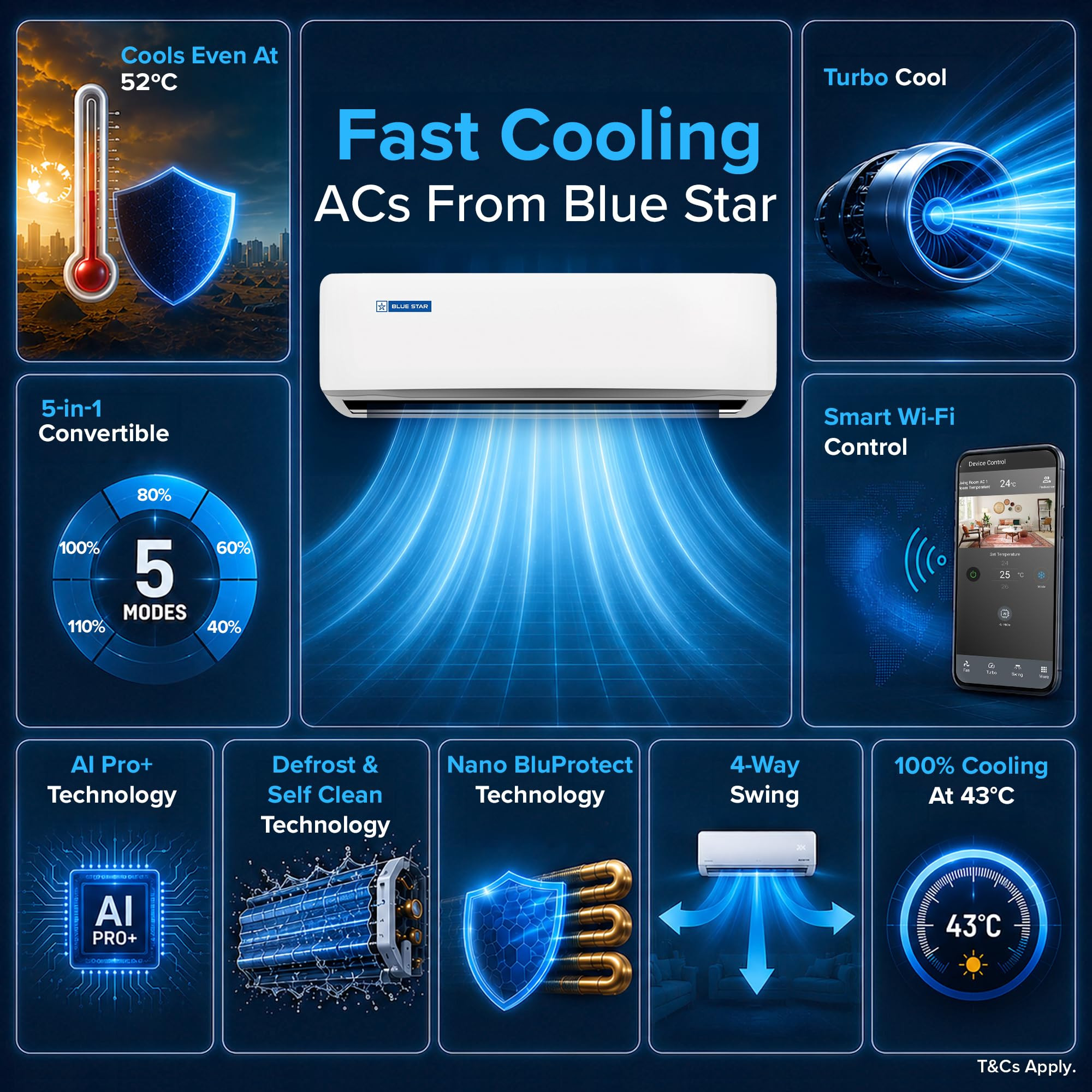 Blue Star 15 Ton 3 StarNew Star Rated Wi-Fi Smart Inverter Split AC Copper 5 in 1 Convertible Cooling DigiQ Hepta Sensor Blue FinsTurbo CoolBlue Fins IA318ZXUS White