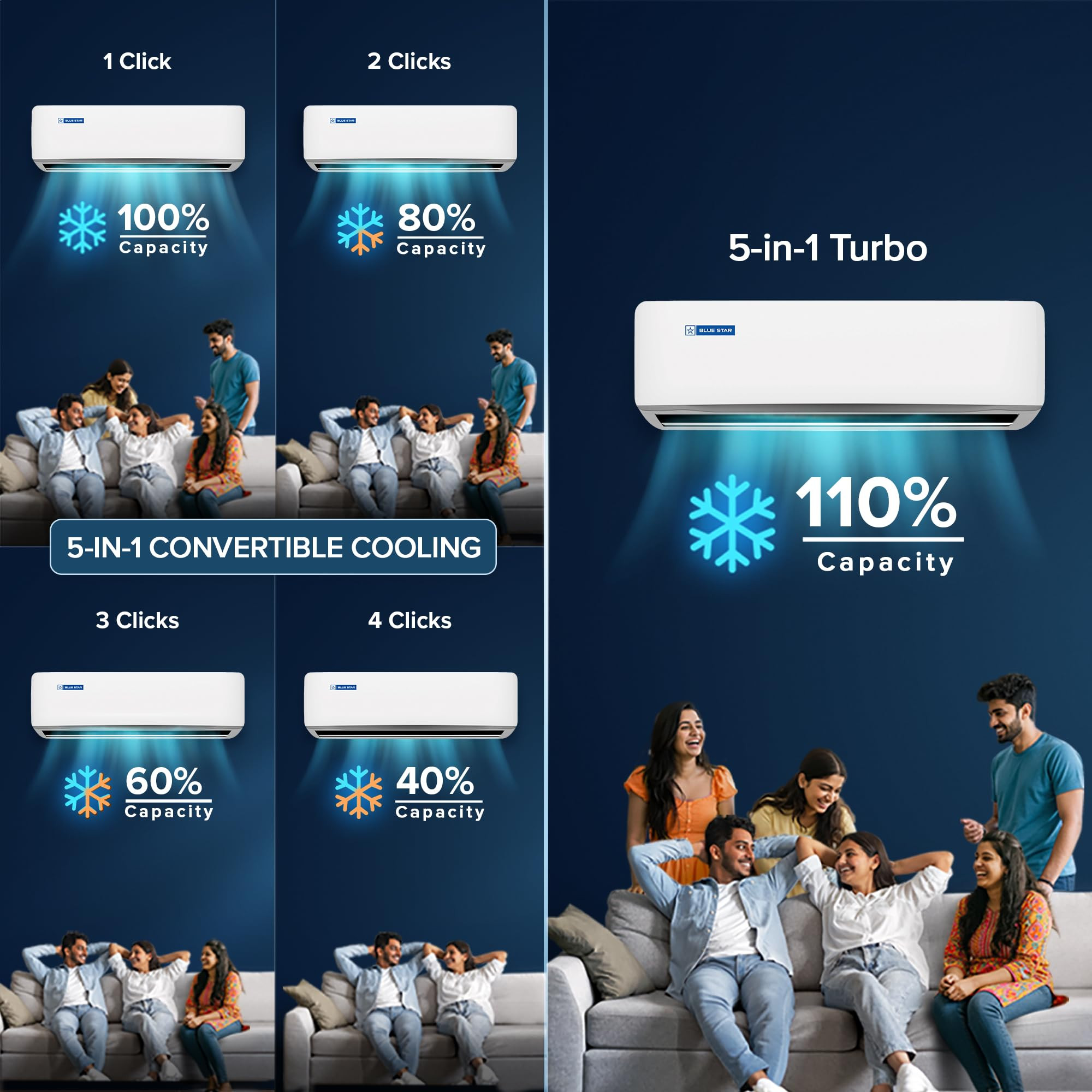 Blue Star 15 Ton 3 StarNew Star Rated Wi-Fi Smart Inverter Split AC Copper 5 in 1 Convertible Cooling DigiQ Hepta Sensor Blue FinsTurbo CoolBlue Fins IA318ZXUS White
