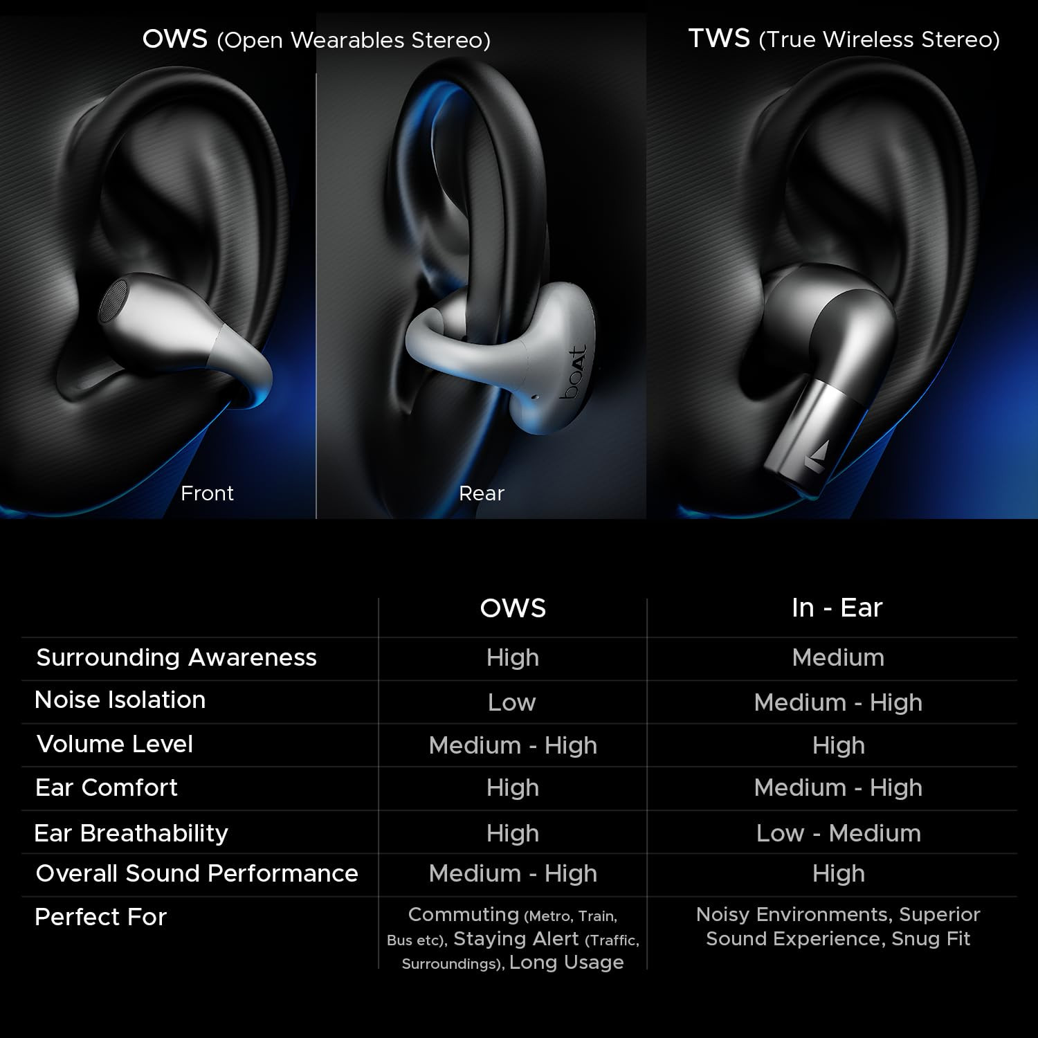 boAt Airdopes Loop OWS Earbuds wClip-On Fit Air Conduction Tech 50HRS Battery 4Mics ENx Dual EQ Modes 12mm Drivers 40ms Latency ASAP Charge OWS Ear Buds in Ear Bluetooth EarphonesCool Grey