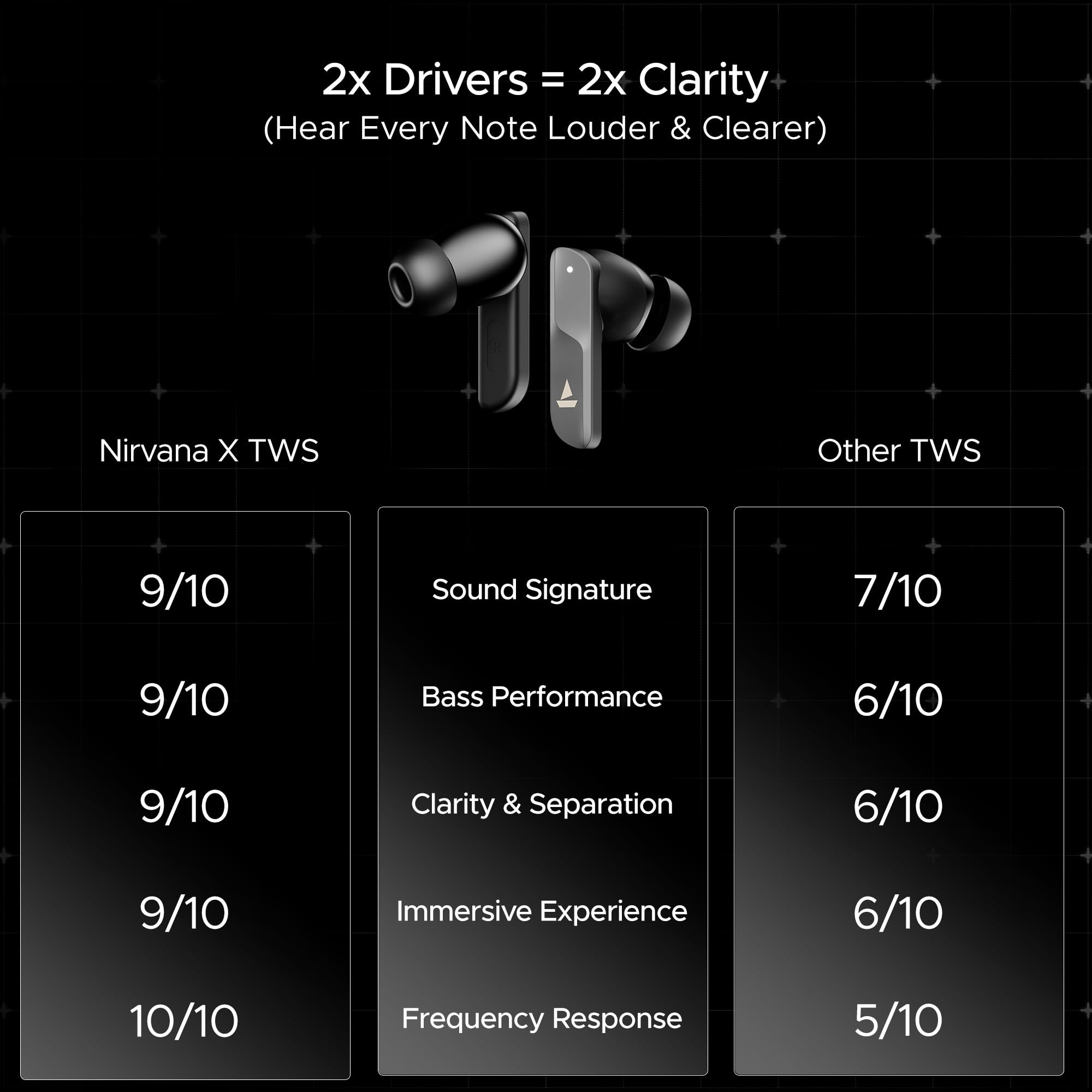 boAt Nirvana X TWS 2025Knowles Dual DriversHi-Res Audio LDACApp Support4Mic ENxDual PairSpatial AudioFast Charge Bluetooth Earbuds TWS Ear Buds Wireless Earphones with mic Cosmic Onyx