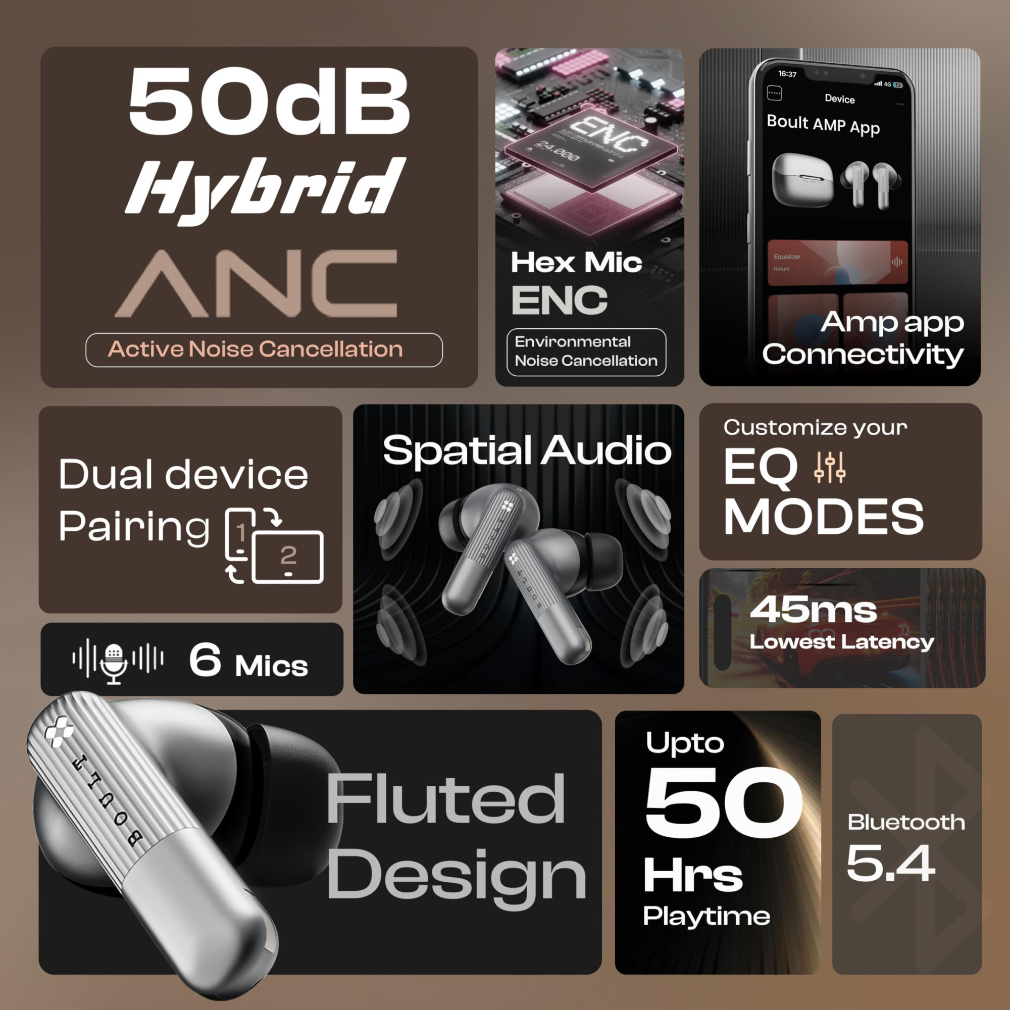 Boult Klarity 3 6-Mic Hybrid ANC Upto 50dB in Ear Earbuds Spatial Audio Dual Device Pairing 50H Playtime Wind Noise Reduction 6 Mic Calling Type-C Fast Charging 13mm Bass Driver TWS Grey