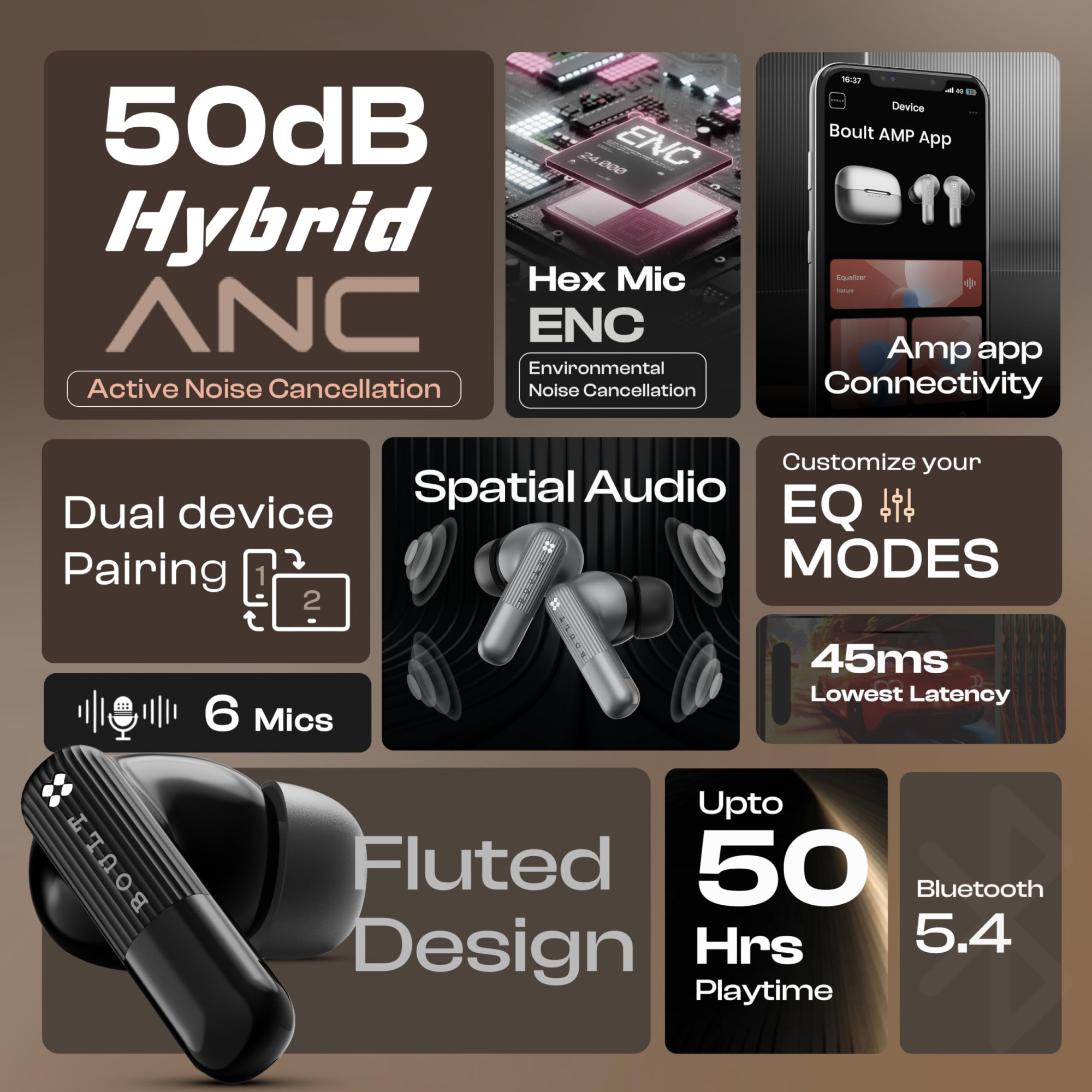 Boult Klarity 3 6-Mic Hybrid ANC Upto 50dB in Ear Earbuds Spatial Audio Dual Device Pairing 50H Playtime Wind Noise Reduction 6 Mic Calling Type-C Fast Charging 13mm Bass Driver TWS Black