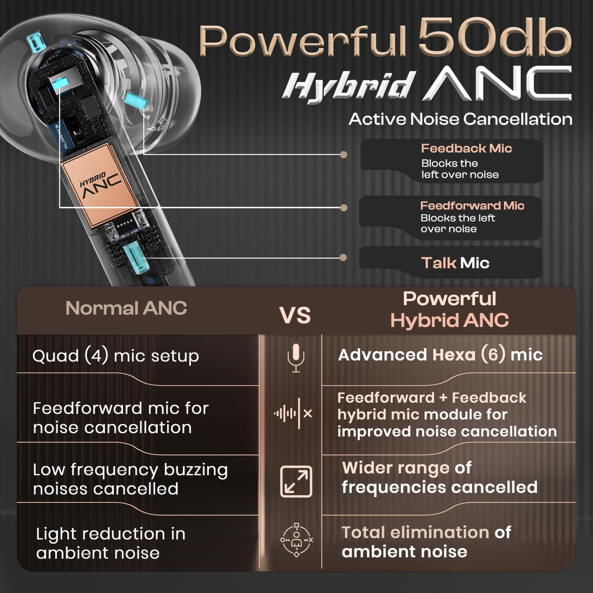 Boult Klarity 3 6-Mic Hybrid ANC Upto 50dB in Ear Earbuds Spatial Audio Dual Device Pairing 50H Playtime Wind Noise Reduction 6 Mic Calling Type-C Fast Charging 13mm Bass Driver TWS Black