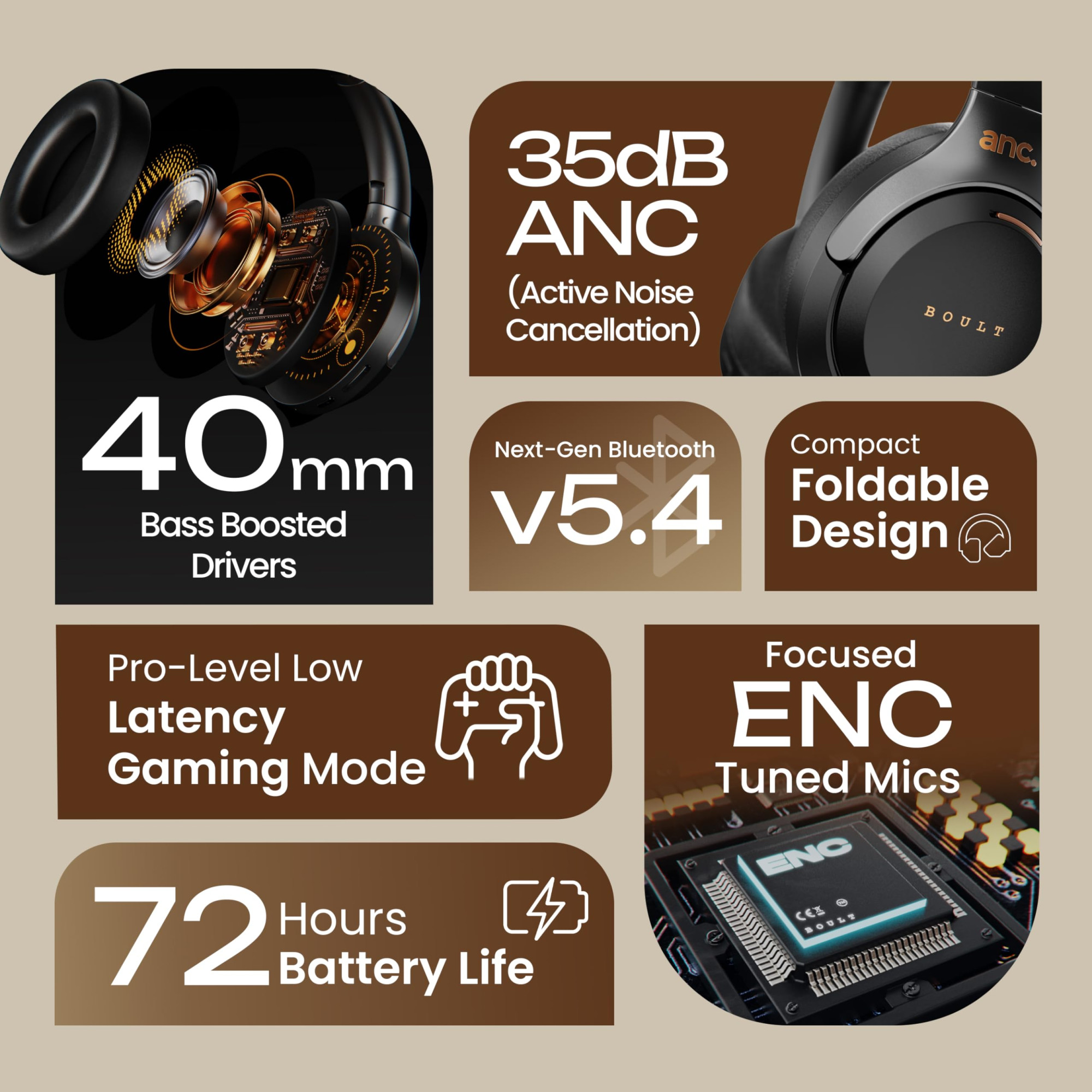 Boult Newly Launched Anchor Bluetooth Wireless Over Ear Headphones with Mic Active Noise Cancellation 72H Playtime AUX Option Type-C Fast Charging 40mm Bass Drivers IPX5 Gaming ANC Headphones