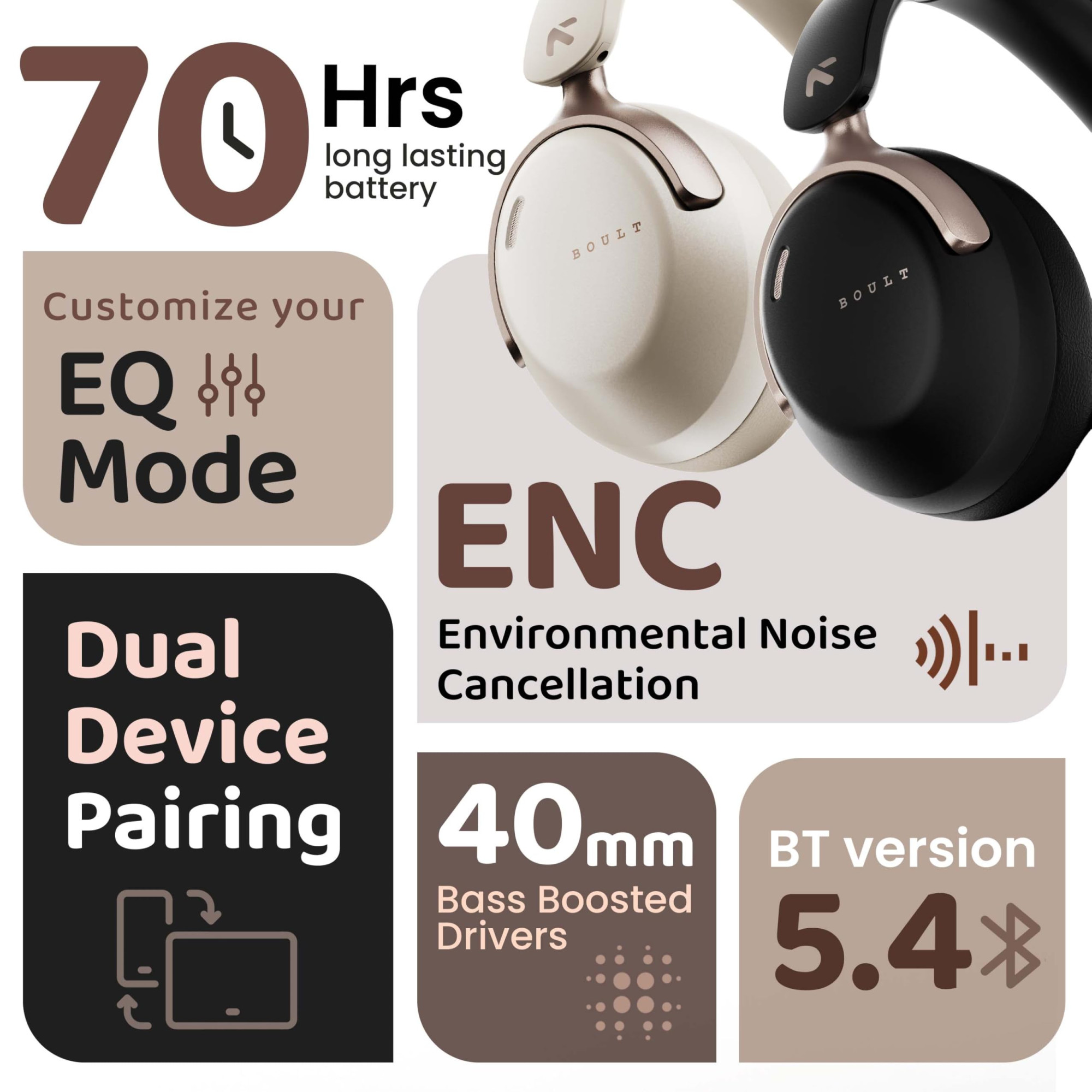 Boult Newly Launched Soniq Over Ear Bluetooth Headphones with 70H Playtime 40mm Bass Drivers Zen ENC Mic Type-C Fast Charging Dual Device Pairing BTv 54 AUX Option Wireless Headphones Black