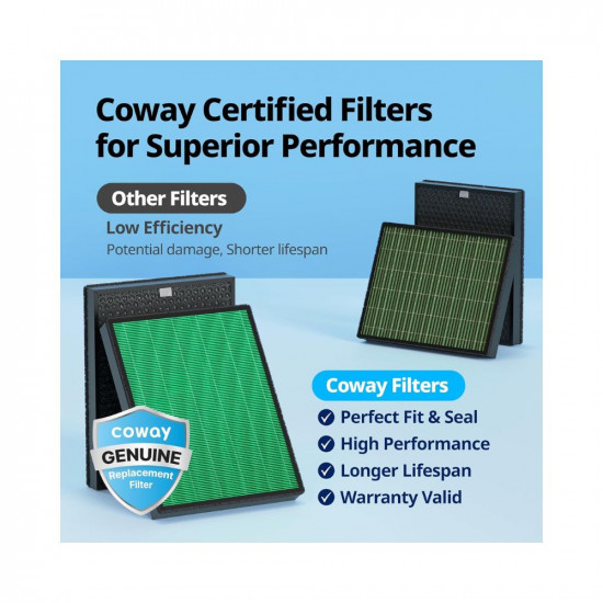 Coway Airmega 400400S Air Purifier Replacement Filter Set Max 2 Green True HEPA and Active Carbon Filter AP-2015-FP