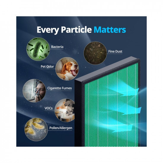 Coway Airmega 400400S Air Purifier Replacement Filter Set Max 2 Green True HEPA and Active Carbon Filter AP-2015-FP