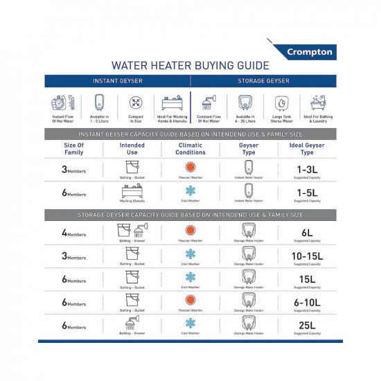 Crompton Amica 15-L 5 Star Rated Storage Water Heater Geyser White