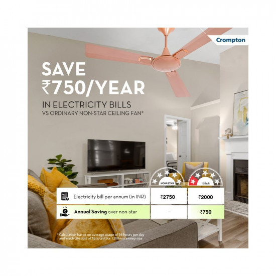 Crompton AURA2 PRIME ANTIDUST 1200 mm 48 inch Ceiling Fan