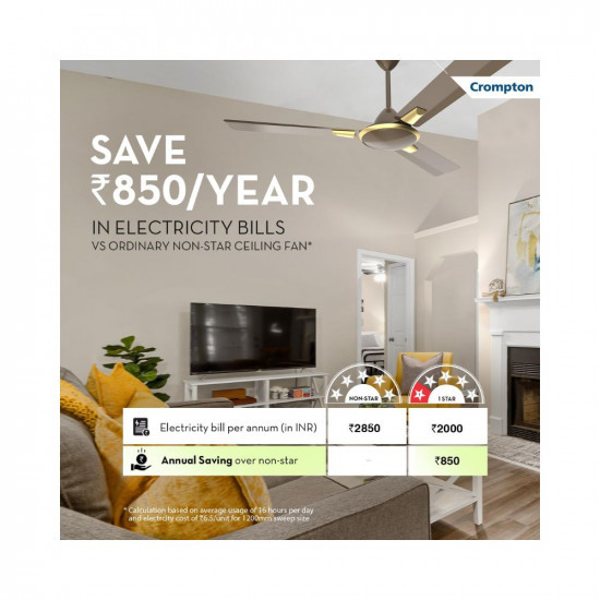 Crompton PREMION AURA PRIME ANTIDUST 1200 mm 48 inch Ceiling Fan