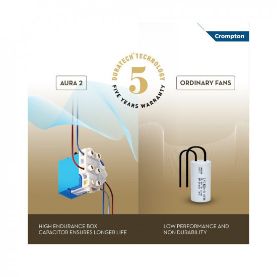 Crompton PREMION AURA2 DESIGNER 2D ARAB DESIGN ANTIDUST1200 mm 48 inch Ceiling Fan