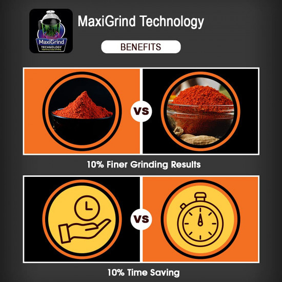 Crompton Ritz 750-Watt Mixer Grinder with Anti-Bacteria Anti-Odour N9 Plastix Technology 3 Stainless Steel Jars Matte Black ACGM-RITZ