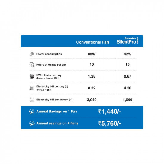 Crompton Silent Pro Enso 1225 mm 48 inch ActivBLDC Remote Controlled Ceiling Fan
