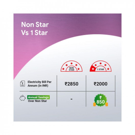 Crompton SUREBREEZE HILLBRIZ 1200 mm Ceiling Fan for Home BEE Star Rated Energy Efficient Fan