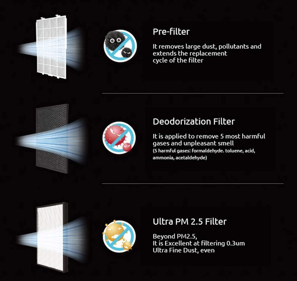 Cuckoo Air Purifier for Home Large Room Bedroom Office - True HEPA Filter PM 25 Traps 9997 Airpollutants Bacteria Viruses Odor Pet Dander Large Coverage Area 402 Sq ft