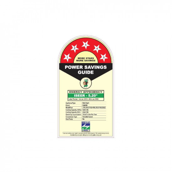 Daikin 15 Ton 5 Star Inverter Split AC Copper PM 10 Filter 2022 Model JTKJ50U White