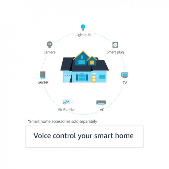 Echo Dot 4th Gen Blue with clock combo with Wipro 9W LED smart color Bulb