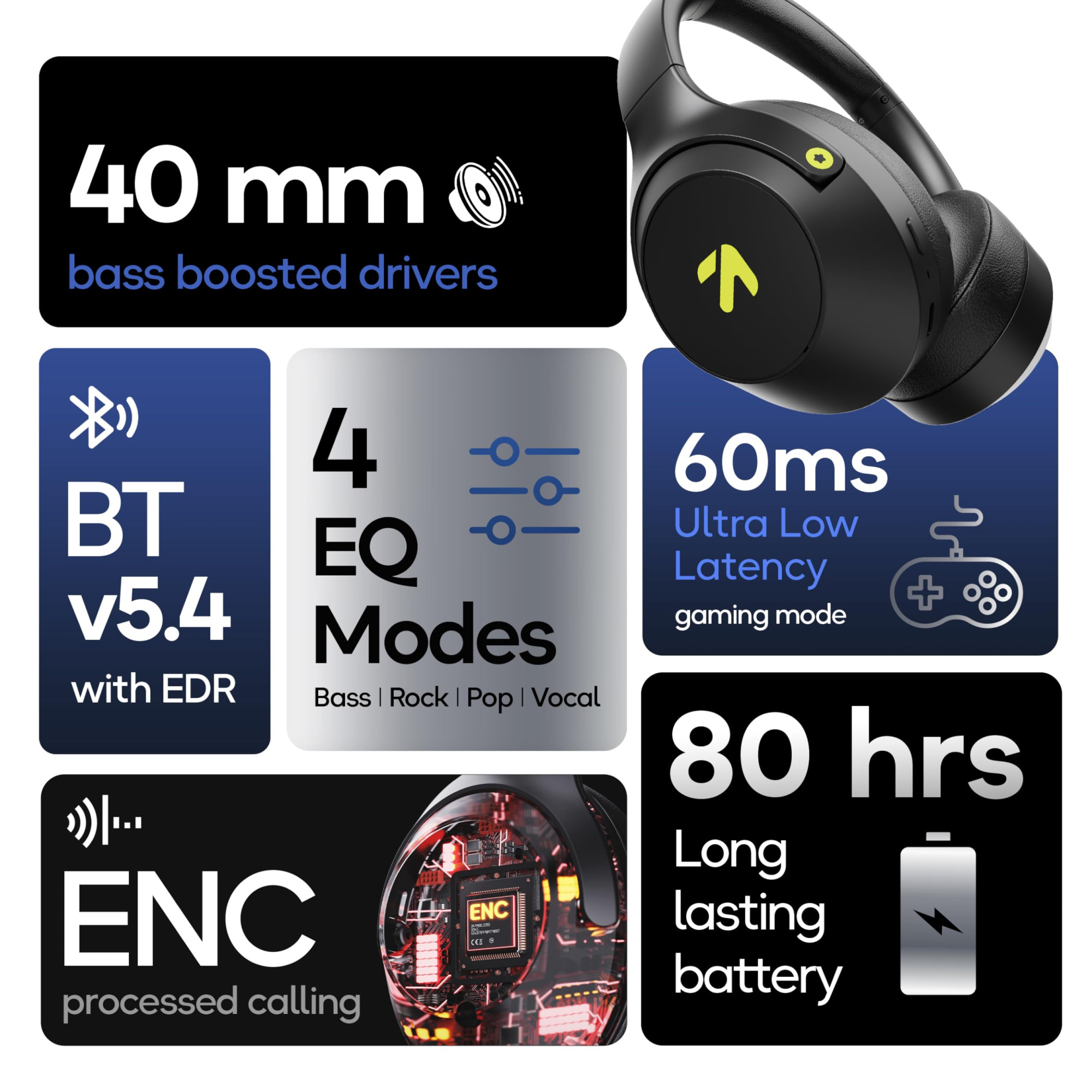 GOBOULT Flex On Ear Bluetooth Headphones with 80H Playtime 40mm Bass Drivers Zen ENC Mic Type-C Fast Charging Bluetooth 54 AUX Option 60ms Low Latency IPX5 Wireless Headphone Jet Black