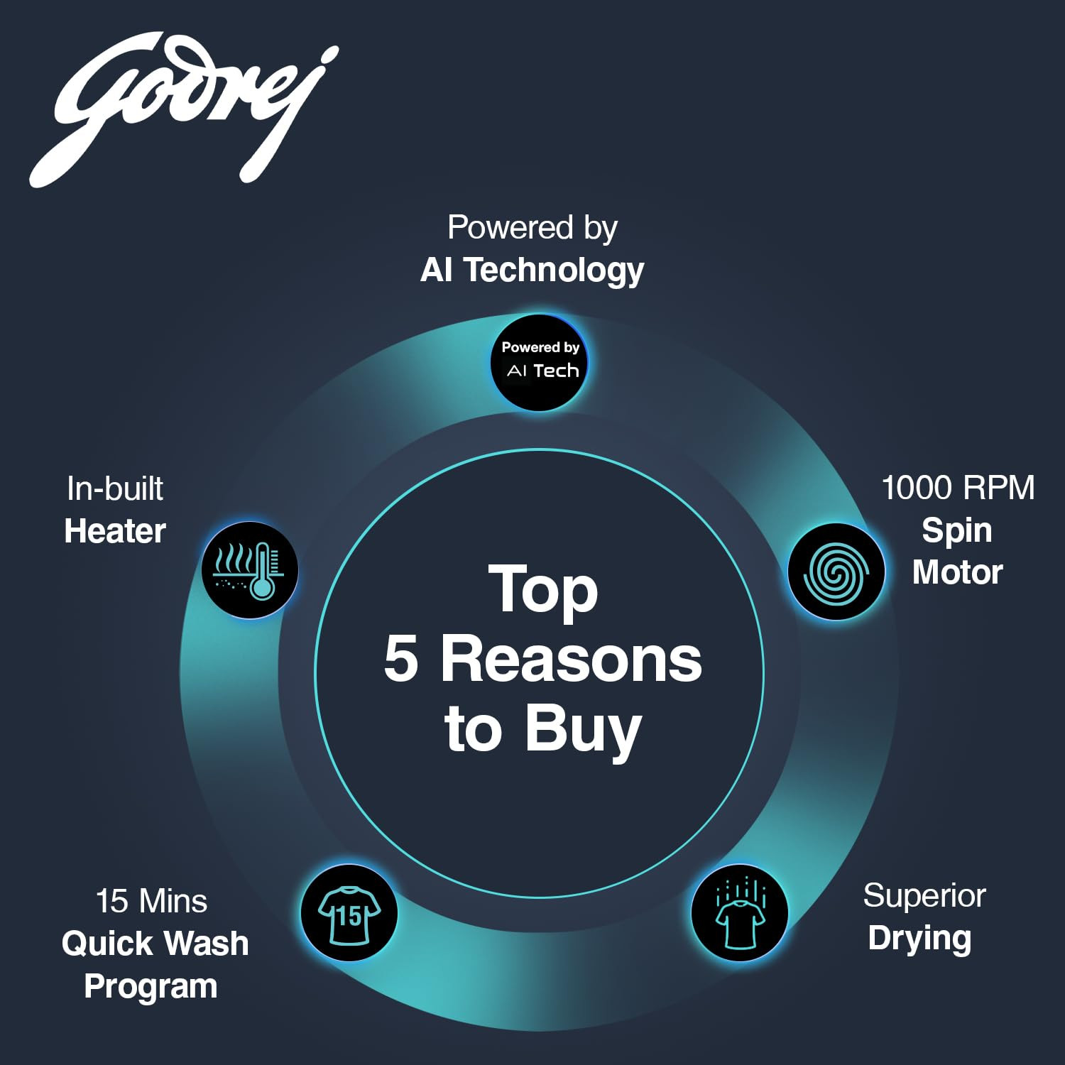 Godrej 7 Kg 5 Star With AI Tech I-Sense Technology Fully-Automatic Front Load Washing Machine WFEON CRS 7010 50 FKEDM GLWH Inbuilt Heater and FabriSafe Drum Glacial White
