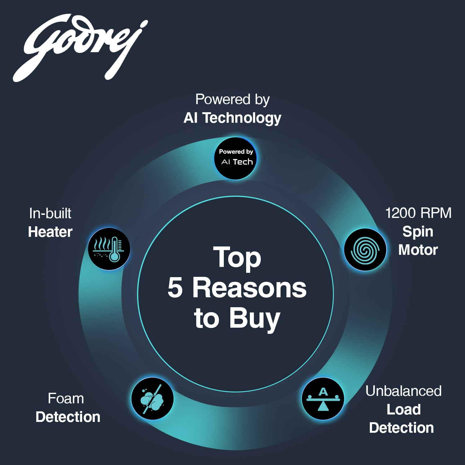 Godrej 8 Kg 5 Star I-Sense Technology Fully-Automatic Front Load Washing Machine WFEON CRS 8012 50 FKEDM GLWH Inbuilt Heater Glacial White