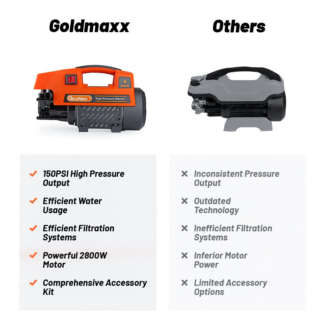 Goldmaxx High Pressure Car Washer Machine 2800 Watts Soap Dispenser 8 Meters Outlet Hose Tap Connector with Accessories for Cleaning Cars Bike Home Garden Orange