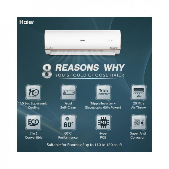 Haier 1 Ton 4 Star Intelli Smart Split AC Copper 7 in 1 Convertible Anti Bacterial Filter Cools at 60C Temp 20 Mtrs Air Throw - HSU13K-PYFR4BN-INVWhite2024 Model