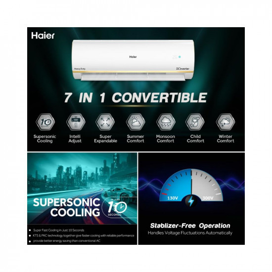 Haier 1 Ton 5 Star Heavy Duty Hexa Inverter Split AC Copper 7 in 1 Convertible Anti Bacterial Filter Cools at 60C Temp 20 Mtrs Air Throw - HSU14K-PYG5BN-INVWhite2024 Model