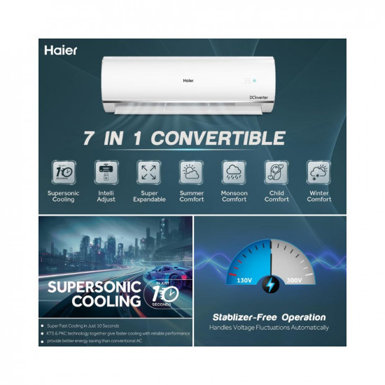 Haier 15 Ton 3 Star Triple Inverter Split AC Copper 7 in 1 Convertible Anti Bacterial Filter Cools at 60C Temp 20 Mtrs Air Throw - HSU18K-PYS3BN-INVWhite2024 Model