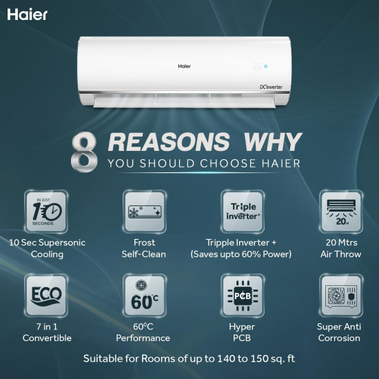 Haier 15 Ton 3 Star Triple Inverter Split AC Copper 7 in 1 Convertible Anti Bacterial Filter Cools at 60C Temp 20 Mtrs Air Throw - HSU18K-PYS3BN-INVWhite2024 Model
