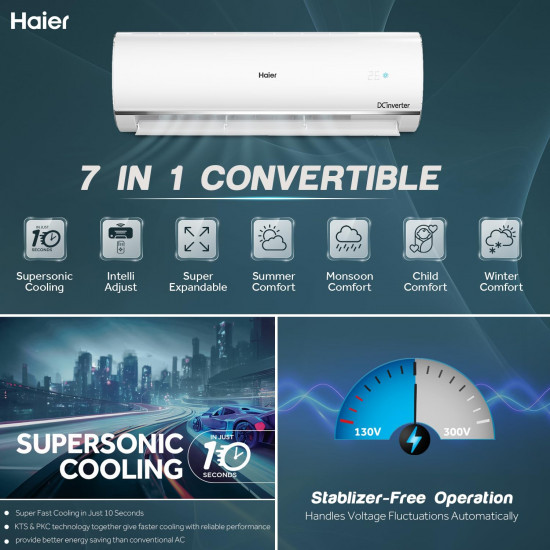 Haier 15 Ton 3 Star Triple Inverter Split AC Copper 7 in 1 Convertible Anti Bacterial Filter Cools at 60C Temp 20 Mtrs Air Throw - HSU18K-PYS3BN-INVWhite2024 Model