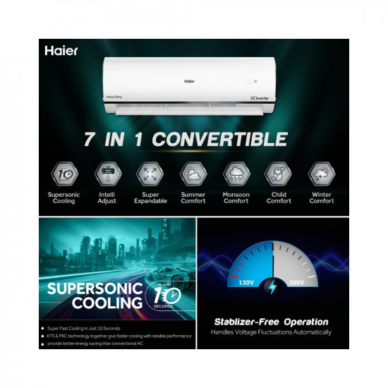 Haier 15 Ton 5 Star Heavy Duty Hexa Inverter Split AC Copper 7 in 1 Convertible Anti Bacterial Filter Cools at 60C Temp 20 Mtrs Air Throw - HSU19K-PYC5BN-INVWhite 2024 Model
