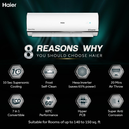 Haier 15 Ton 5 Star Heavy Duty Hexa Inverter Split AC Copper 7 in 1 Convertible Anti Bacterial Filter Cools at 60C Temp 20 Mtrs Air Throw - HSU19K-PYC5BN-INVWhite 2024 Model