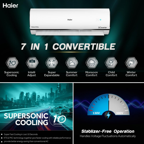 Haier 15 Ton 5 Star Heavy Duty Hexa Inverter Split AC Copper 7 in 1 Convertible Anti Bacterial Filter Cools at 60C Temp 20 Mtrs Air Throw - HSU19K-PYC5BN-INVWhite 2024 Model