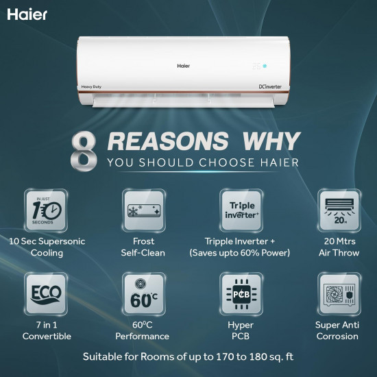 Haier 2 Ton 3 Star Intelli Smart Split AC Copper 7 in 1 Convertible Anti Bacterial Filter Cools at 60C Temp 20 Mtrs Air Throw - HSU24K-PYFR3BE-INV White2024 Model