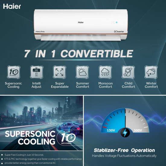 Haier 2 Ton 3 Star Intelli Smart Split AC Copper 7 in 1 Convertible Anti Bacterial Filter Cools at 60C Temp 20 Mtrs Air Throw - HSU24K-PYFR3BE-INV White2024 Model