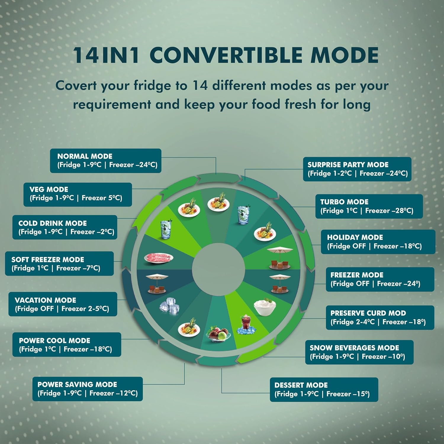 Haier 325 L 3 Star Convertible 14-in-1 Triple Inverter Fan Motor Technology with Display Frost Free Double Door Bottom Mount Refrigerator HEB-333DS-P Dazzle Steel 2024 Mode